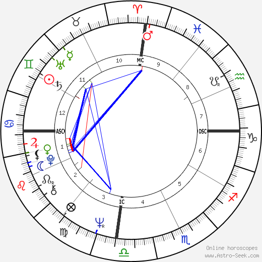 Armando Cid birth chart, Armando Cid astro natal horoscope, astrology