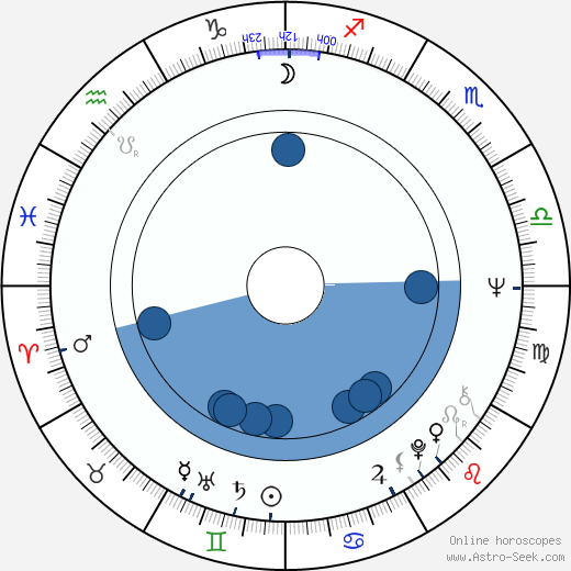 Barry Evans horoscope, astrology, sign, zodiac, date of birth, instagram
