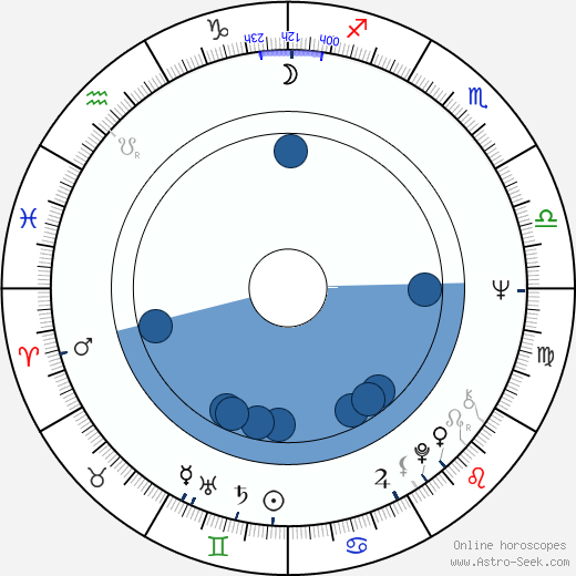 Barry Evans wikipedia, biography, birth chart, instagram Barry Evans wikipedia, horoscope, astrology, instagram