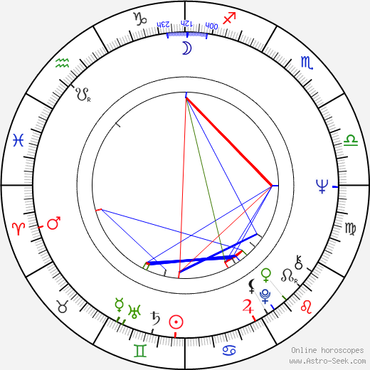 Barry Evans birth chart, Barry Evans astro natal horoscope, astrology