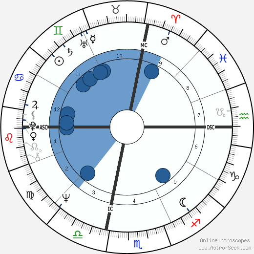Barry Manilow wikipedia, biography, birth chart, instagram Barry Manilow wikipedia, horoscope, astrology, instagram