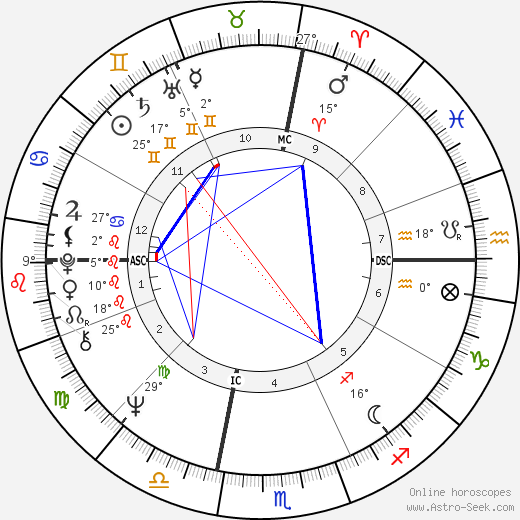 Barry Manilow birth chart, biography, wikipedia 2024, 2025