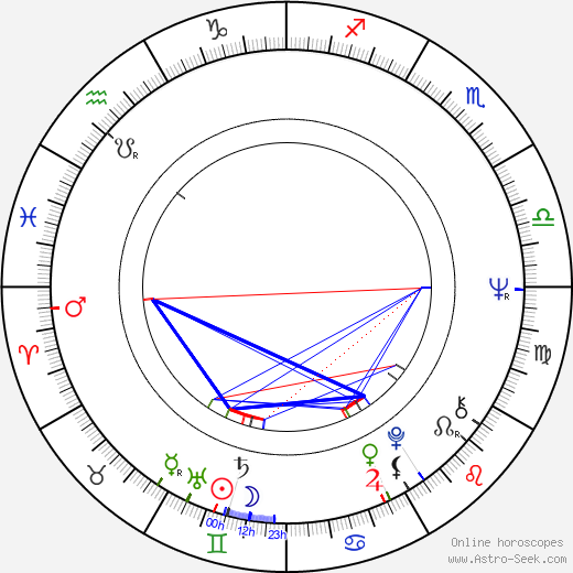 Billy Cunningham birth chart, Billy Cunningham astro natal horoscope, astrology