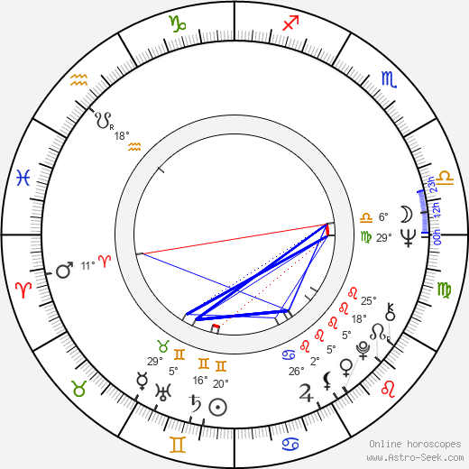 Bruce Gray birth chart, biography, wikipedia 2023, 2024