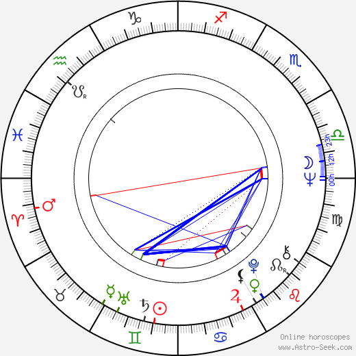 Bruce Gray birth chart, Bruce Gray astro natal horoscope, astrology