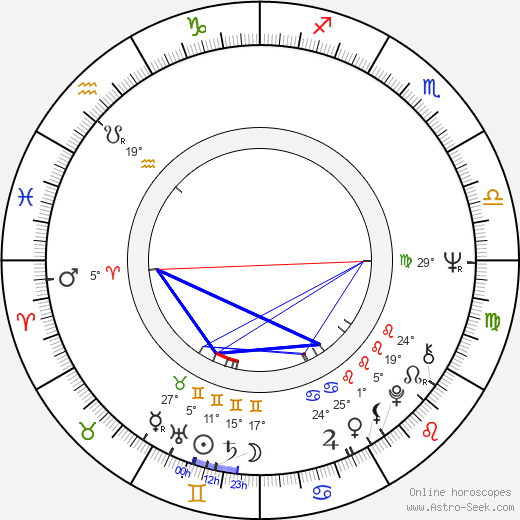 Camilla Sparv birth chart, biography, wikipedia 2024, 2025