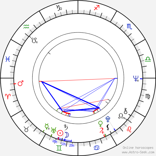 Camilla Sparv birth chart, Camilla Sparv astro natal horoscope, astrology