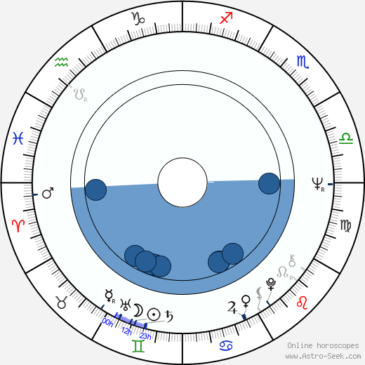 Charles Haid horoscope, astrology, sign, zodiac, date of birth, instagram