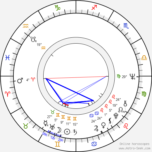 Charles Haid birth chart, biography, wikipedia 2024, 2025