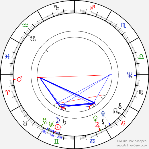 Charles Haid birth chart, Charles Haid astro natal horoscope, astrology