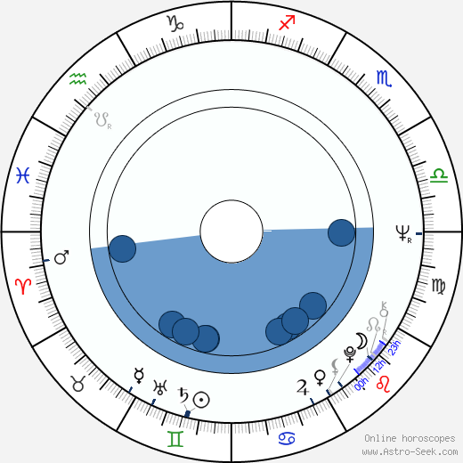 Colin Baker horoscope, astrology, sign, zodiac, date of birth, instagram