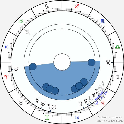 Colin Baker wikipedia, biography, birth chart, instagram Colin Baker wikipedia, horoscope, astrology, instagram