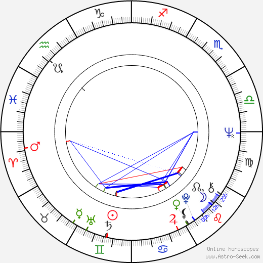 Colin Baker birth chart, Colin Baker astro natal horoscope, astrology