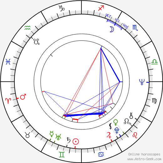 Dagmar Lassander birth chart, Dagmar Lassander astro natal horoscope, astrology