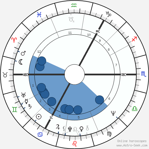 David Clelland wikipedia, horoscope, astrology, instagram