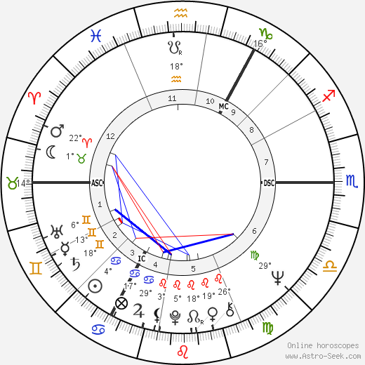 David Clelland birth chart, biography, wikipedia 2023, 2024