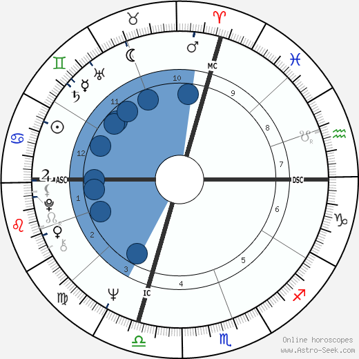 Donald Carl Johanson wikipedia, biography, birth chart, instagram Donald Carl Johanson wikipedia, horoscope, astrology, instagram