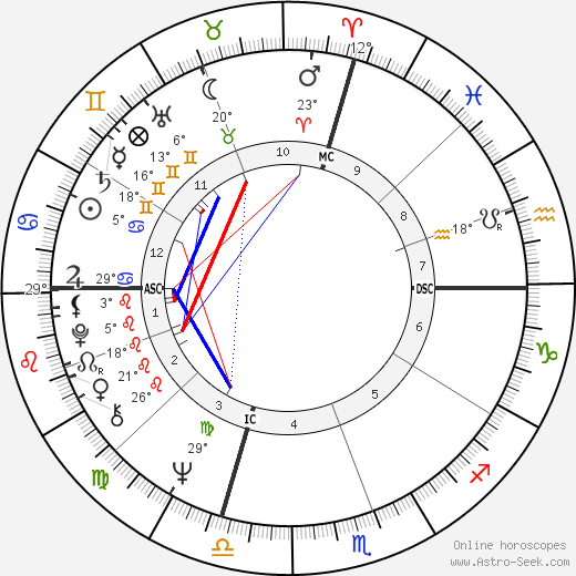 Donald Carl Johanson birth chart, biography, wikipedia 2023, 2024