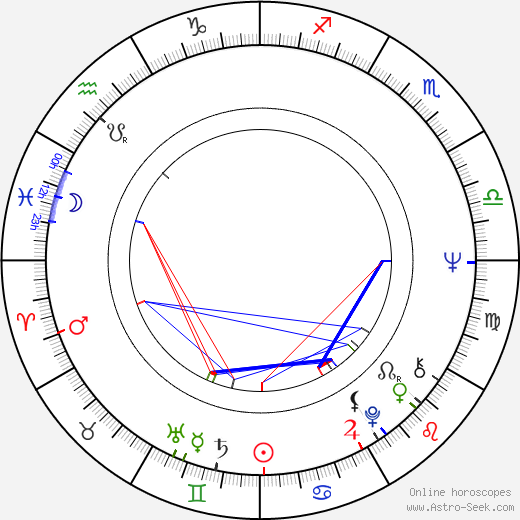 Eduard Ambros birth chart, Eduard Ambros astro natal horoscope, astrology