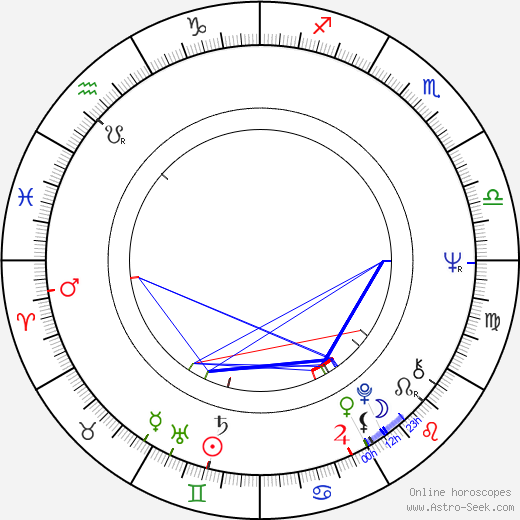 Eila-Maija Mirolybov birth chart, Eila-Maija Mirolybov astro natal horoscope, astrology