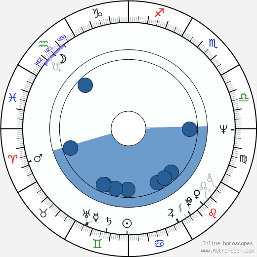 Elina Katainen horoscope, astrology, sign, zodiac, date of birth, instagram
