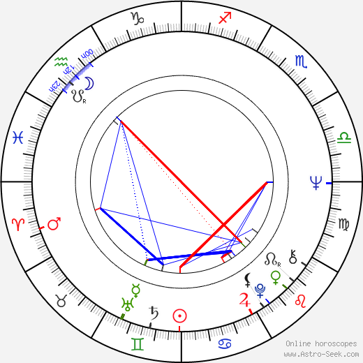 Elina Katainen birth chart, Elina Katainen astro natal horoscope, astrology