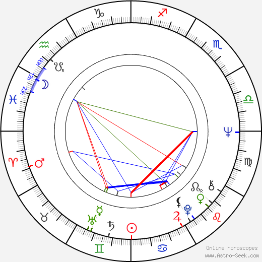 Eumir Deodato birth chart, Eumir Deodato astro natal horoscope, astrology