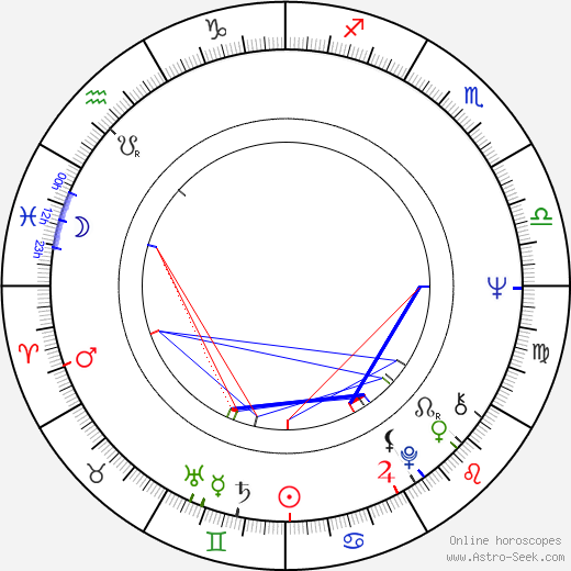 Ewa Decówna birth chart, Ewa Decówna astro natal horoscope, astrology