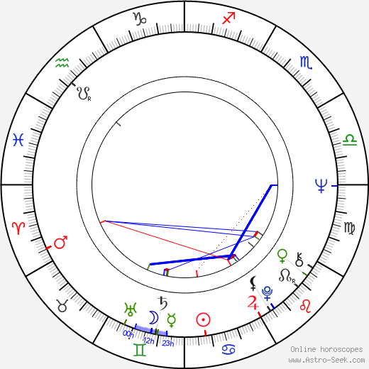 Florence Ballard birth chart, Florence Ballard astro natal horoscope, astrology