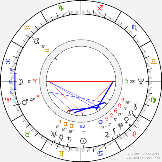 Georg Stanford Brown birth chart, biography, wikipedia 2023, 2024