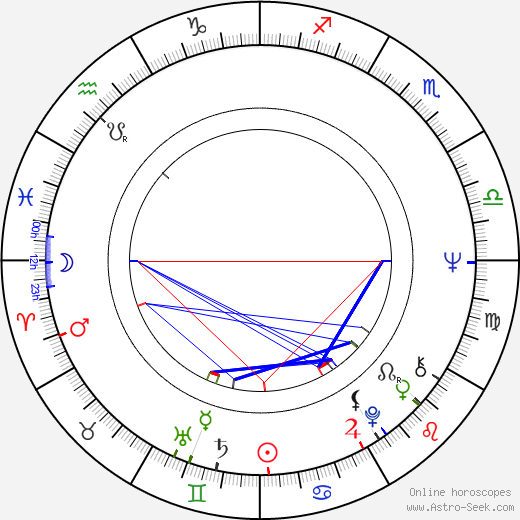 Georg Stanford Brown birth chart, Georg Stanford Brown astro natal horoscope, astrology