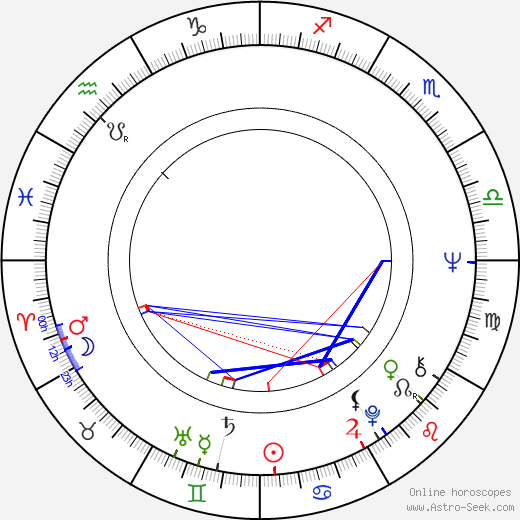 Georgie Fame birth chart, Georgie Fame astro natal horoscope, astrology