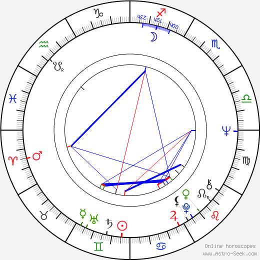 Gianni Macchia birth chart, Gianni Macchia astro natal horoscope, astrology