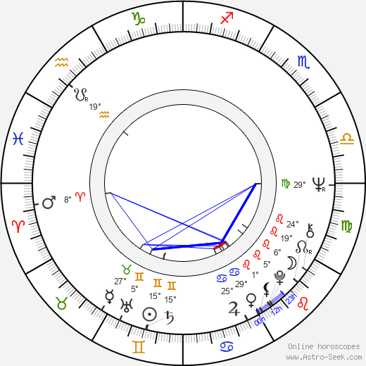 Gino Renni birth chart, biography, wikipedia 2024, 2025