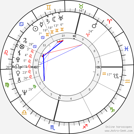 Gordon Bryce birth chart, biography, wikipedia 2024, 2025