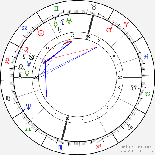 Gordon Bryce birth chart, Gordon Bryce astro natal horoscope, astrology