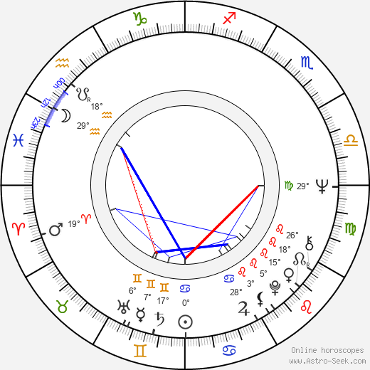 Gordon Matta-Clark birth chart, biography, wikipedia 2023, 2024