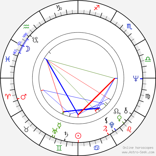 Gordon Matta-Clark birth chart, Gordon Matta-Clark astro natal horoscope, astrology