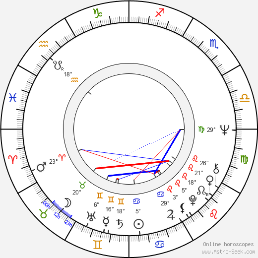 Helena Blehárová birth chart, biography, wikipedia 2024, 2025