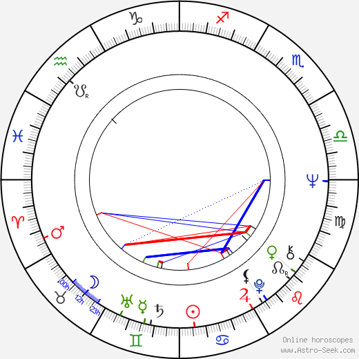 Helena Blehárová birth chart, Helena Blehárová astro natal horoscope, astrology