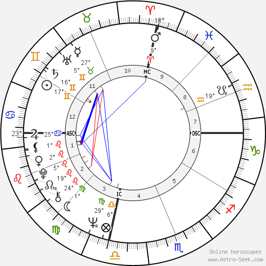 Hugh King Jr. birth chart, biography, wikipedia 2024, 2025