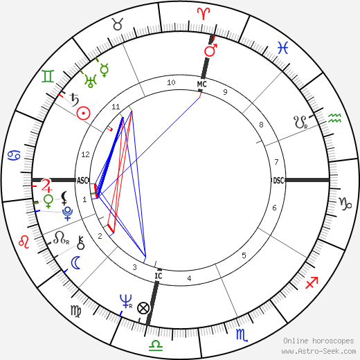 Hugh King Jr. birth chart, Hugh King Jr. astro natal horoscope, astrology