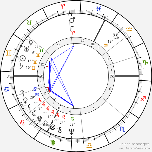 Jacqueline 'Jackie' Mas birth chart, biography, wikipedia 2024, 2025