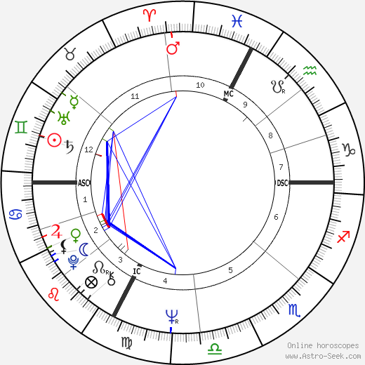 Jacqueline 'Jackie' Mas birth chart, Jacqueline 'Jackie' Mas astro natal horoscope, astrology