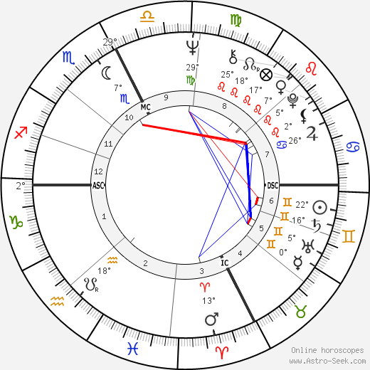 Jacques Polge birth chart, biography, wikipedia 2023, 2024