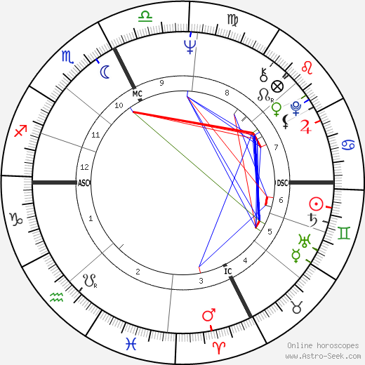 Jacques Polge birth chart, Jacques Polge astro natal horoscope, astrology