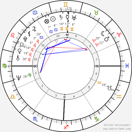 James E. Burgess birth chart, biography, wikipedia 2023, 2024