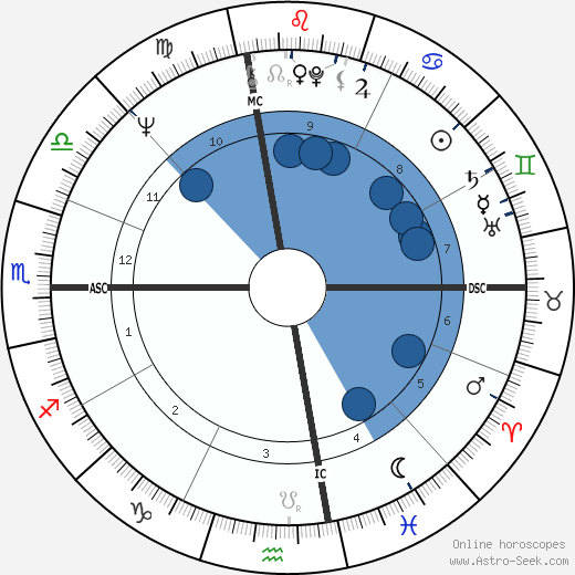 James Levine wikipedia, biography, birth chart, instagram James Levine wikipedia, horoscope, astrology, instagram