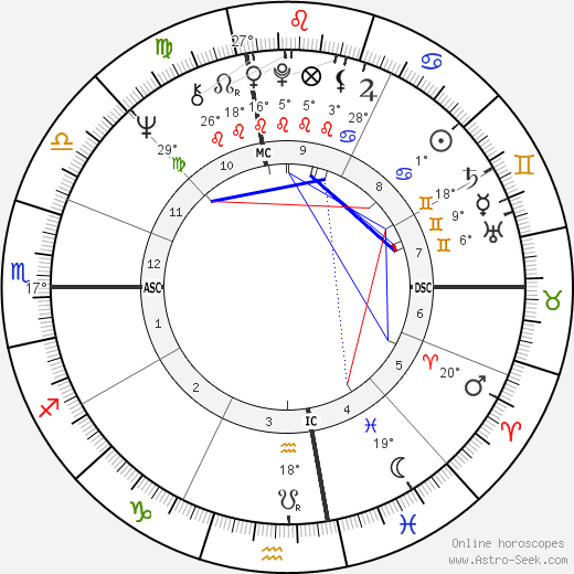 James Levine birth chart, biography, wikipedia 2023, 2024