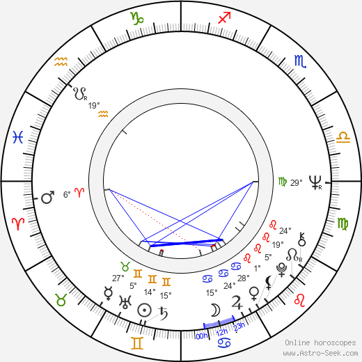 Jane Jenkins birth chart, biography, wikipedia 2023, 2024